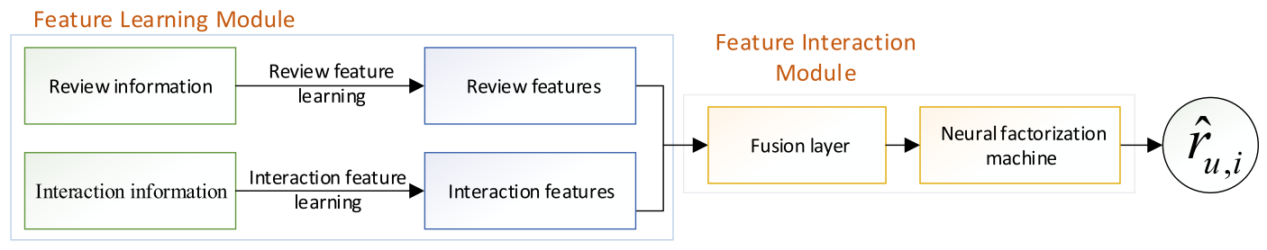 structure2