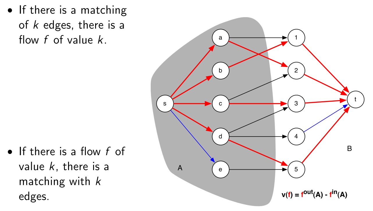 maxmatching